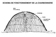 charbonniere